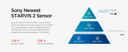 VIOFO A119 Mini 2 Dashcam